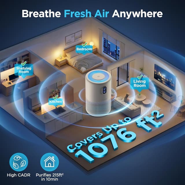 Detalle 2 de MOOKA Air Purifier H13 for 1076 ft² 🏠