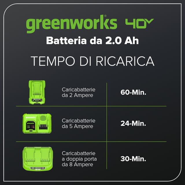 Detalle de Greenworks Batteria 40V 2Ah agli ioni di litio G40B2 con ricarica rapida e indicatore LED