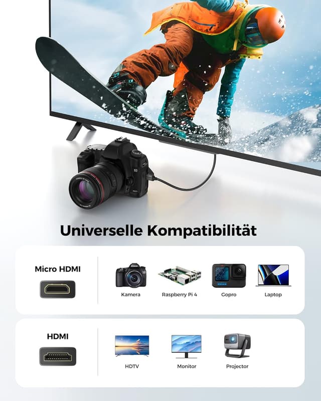 Thumbnail 1 de Silkland 8K Micro HDMI auf HDMI 0,3 m