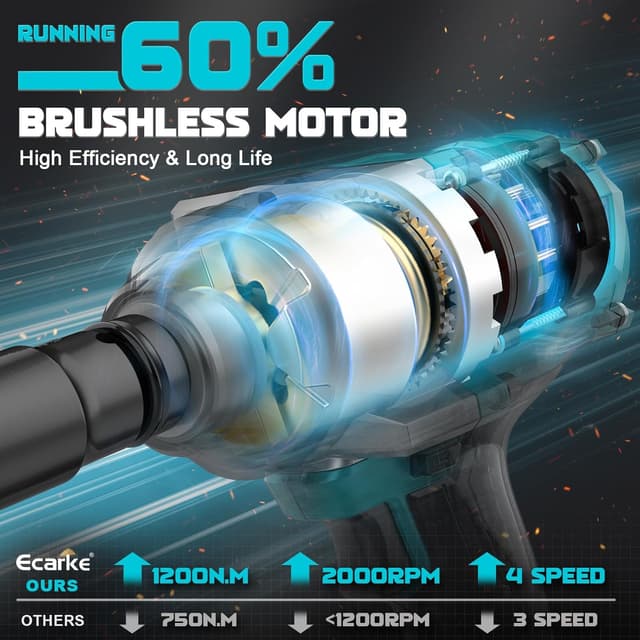 Detalle 1 de Ecarke Akku-Schlagschrauber 1400 Nm Set