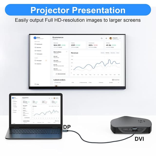 Thumbnail 3 de Thzzhnno Displayport zu DVI Kabel 3 m