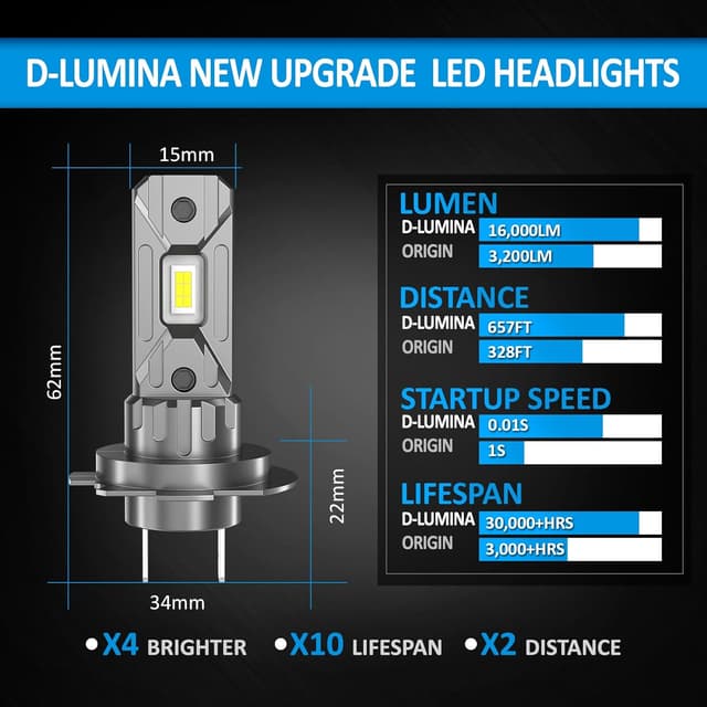 Thumbnail 4 de D-Lumina Lampadina H7 LED Canbus 100W 16000LM 6500K