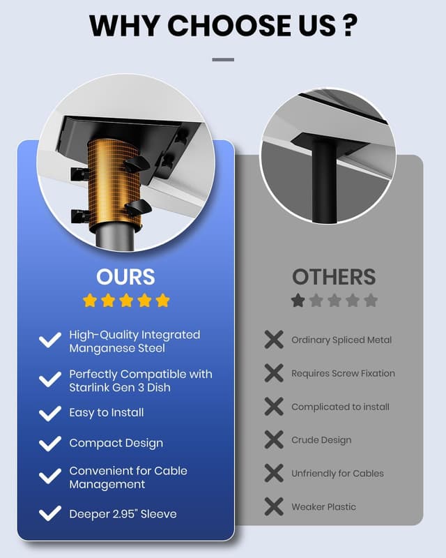 Detalle 1 de Adaptador y soporte Starlink Gen 3 🚀