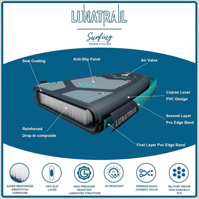 Thumbnail 6 de LunaTrail 11' x 34" Extra-Wide Inflatable Stand Up Paddle Board (SUP) Complete Kit for Yoga, Surfing & Family Fun