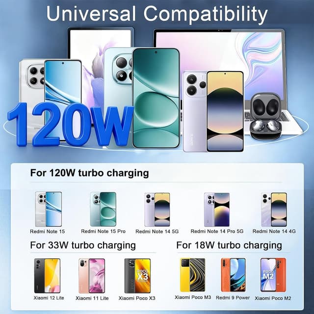 Detalle de Caricabatteria USB-C 120W con cavo da 2 m per ricarica rapida Xiaomi e Redmi
