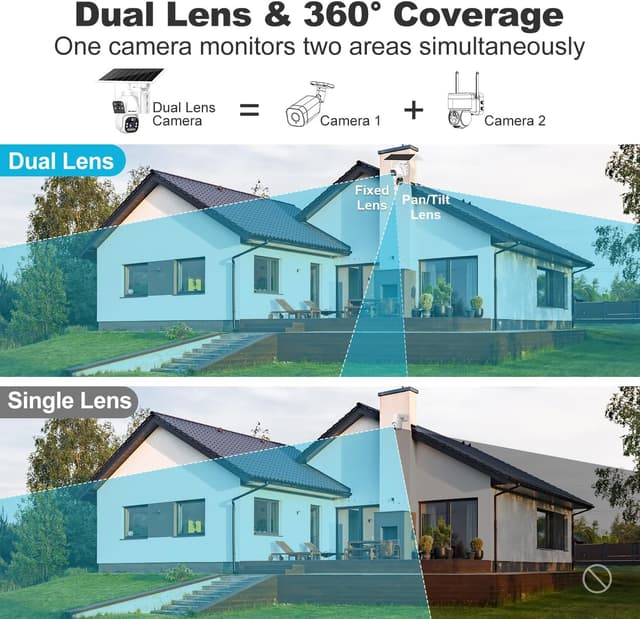 Detalle 2 de GENBOLT Solar WiFi Security Camera Outdoor Wireless with Dual Lens Spotlight, Dual View & PIR