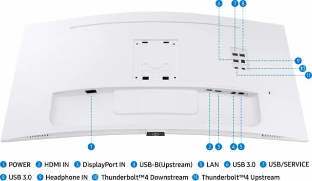 Thumbnail 5 de Samsung ViewFinity S6 LS34C650TAUXEN 34