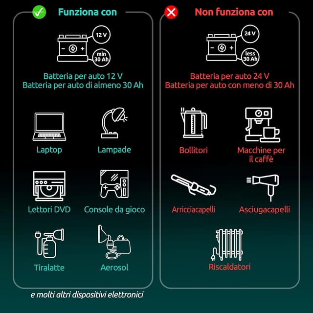 Detalle 2 de Odoga Inverter 12v 220v 500W