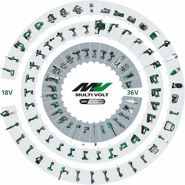Detalle de HiKOKI Soplador 36 V control 4 niveles 2,8 kg