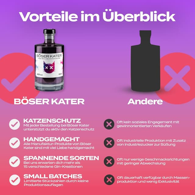 Thumbnail 6 de BÖSER KATER Magic Berry Farbwechsel-Gin Geschenkset mit 2 Gläsern (0,5 l, 40% Vol.)