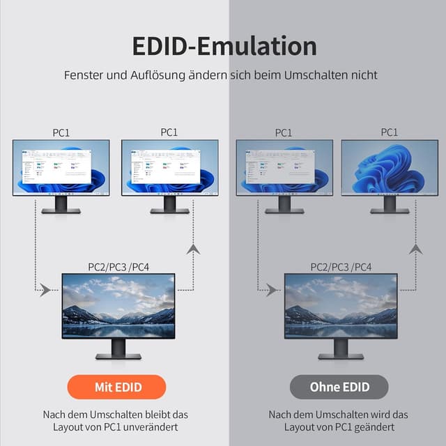 Detalle de Alxum HDMI Switch 4-in-1 (4K@60Hz, HDR, HDCP 2.3) mit 2× Type-C Eingängen – automatisches Umschalten