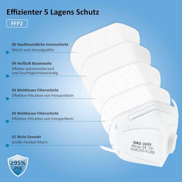 Detalle de GIKO FFP2 Maske mit Ventil 20 Stück