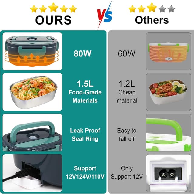 Thumbnail 2 de SOHIDA Electric Lunch Box 1.5L 80W