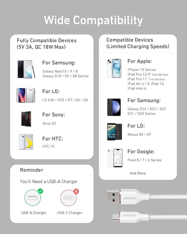 Thumbnail 6 de Anker USB‑C charger cable 6ft for iPhone 15