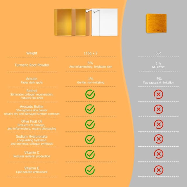 Detalle 2 de OUKEYA Kurkuma Seife 2 Stück Hautklar