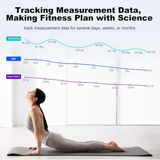 Detalle de Körperfettwaage Hochpräzise: Bioimpedanzwaage mit App, 22 Messwerten & großem Farb-LED-Display