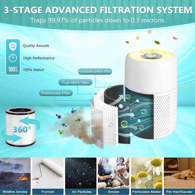 Thumbnail 1 de MELEDEN P60 Air Purifier