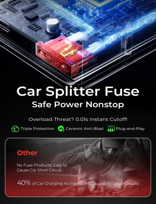 Thumbnail 6 de LISEN 9 in 1 Car Cigarette Lighter Multi Socket (191W) with USB-C PD 30W and QC 3.0