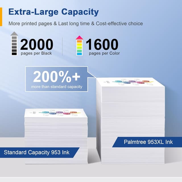 Detalle de Palmtree 953XL Druckerpatronen Multipack (4er-Set) für HP Officejet Pro – wiederaufbereitet