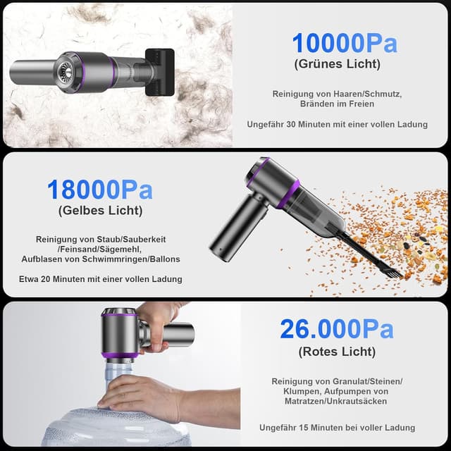 Detalle de Ludunbuy Handstaubsauger 26000 Pa – Mini Akku-Staubsauger kabellos 4-in-1 für Auto, Küche & Tierhaare