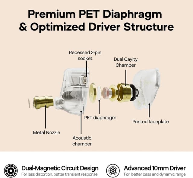 Detalle 2 de Linsoul TANGZU Wan'er S.G — écouteurs intra-auriculaires HiFi à diaphragme 10 mm, câble OFC détachable à 2 broches (blanc, sans micro)
