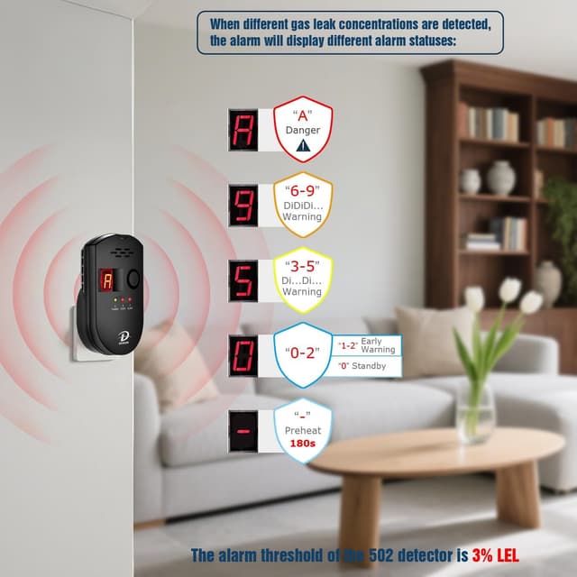 Detalle de D MODUN Rilevatore di gas plug-in per metano, GPL e gas di carbone con allarme sonoro e display LED