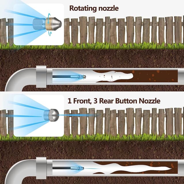 Thumbnail 4 de 25M Tubo di Sonda Sturatubi 180bar per Idropulitrici