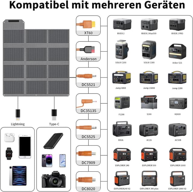 Detalle de 120W faltbares Solarpanel mit 19V Solar-Ladegerät: USB-C, USB-A & DC für Power Stations (IP65)