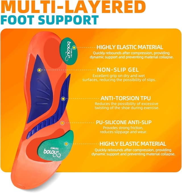 Detalle de Leebey Semelles orthopédiques de soutien de voûte unisexe (orange) pour douleur au pied, pieds plats et fascite plantaire