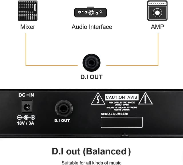 Detalle 1 de Coolmusic DM30 30W Drum Amplifier