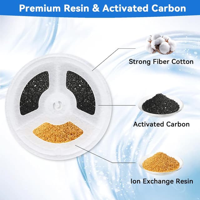 Detalle de Replacement cat fountain filters 20 pack