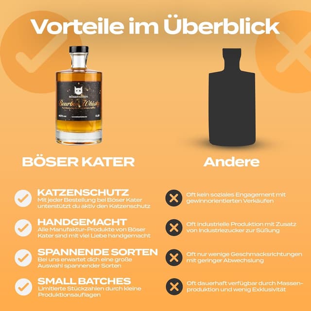 Detalle 2 de BÖSER KATER Whisky Tasting Set (3×0,1 l, 40% Vol) in hochwertiger Geschenkbox – Bourbon, Blended Malt & Butterscotch Likör