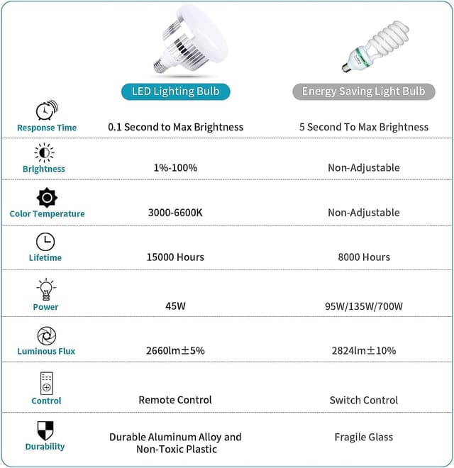 Detalle de Vevelux Photo Studio Lighting Kit with 4 dimmable LED lights, adjustable backdrop stand and 2×3 m backdrop set