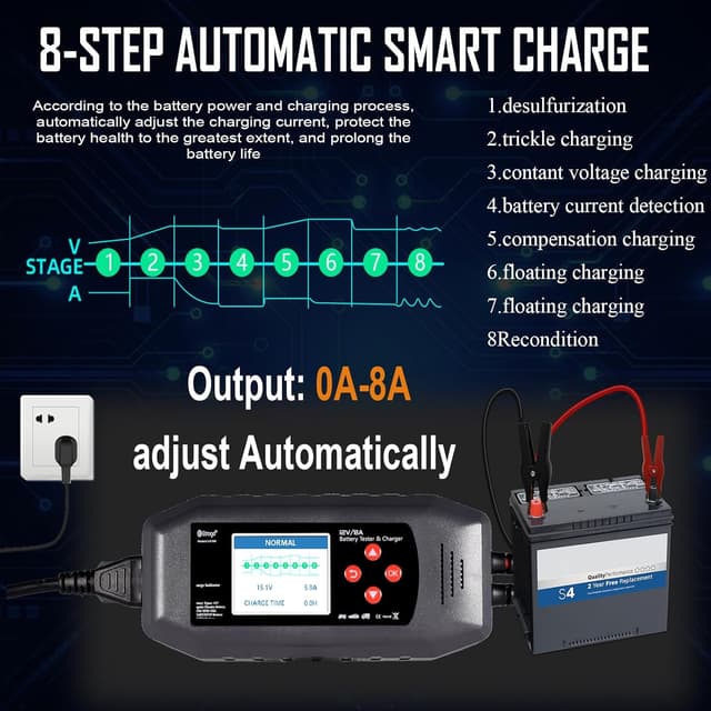 Thumbnail 2 de Etrogo Cargador-Comprobador 12V 2–200Ah 📟