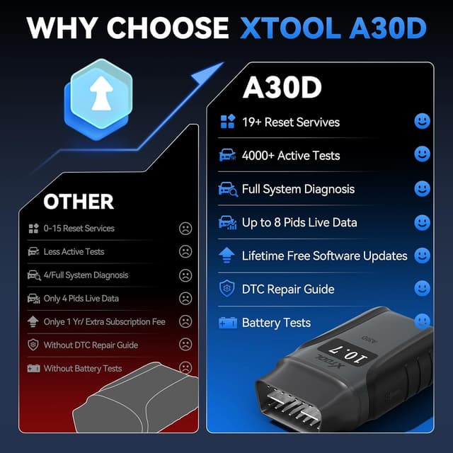 Detalle 2 de XTOOL Anyscan A30D OBD2 Scanner 11+ Resets 🎛
