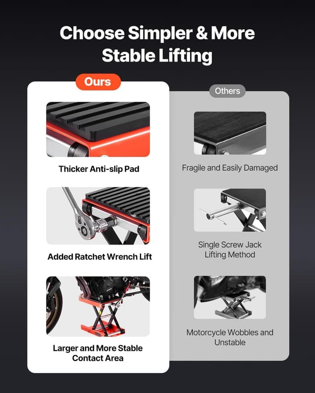 Detalle 2 de VEVOR Motorradheber mit Höhenverstellung 105–380 mm (bis 544 kg) – Scherenhebebühne mit Ratsche & Kurbel