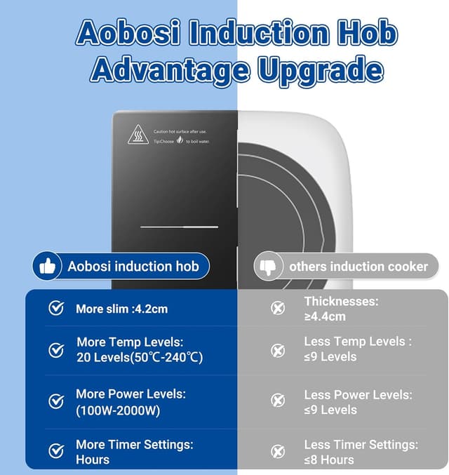 Detalle de Aobosi Induktionskochfeld 2000W 1 Platte