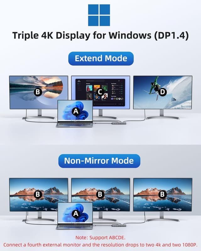 Detalle de LIONWEI USB‑C Dock 13‑in‑1 3 Monitore