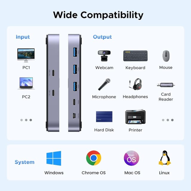 Thumbnail 5 de UGREEN Switch 3.2 USB C 10Gbps 4 Puertos 🔌 KVM Comutador