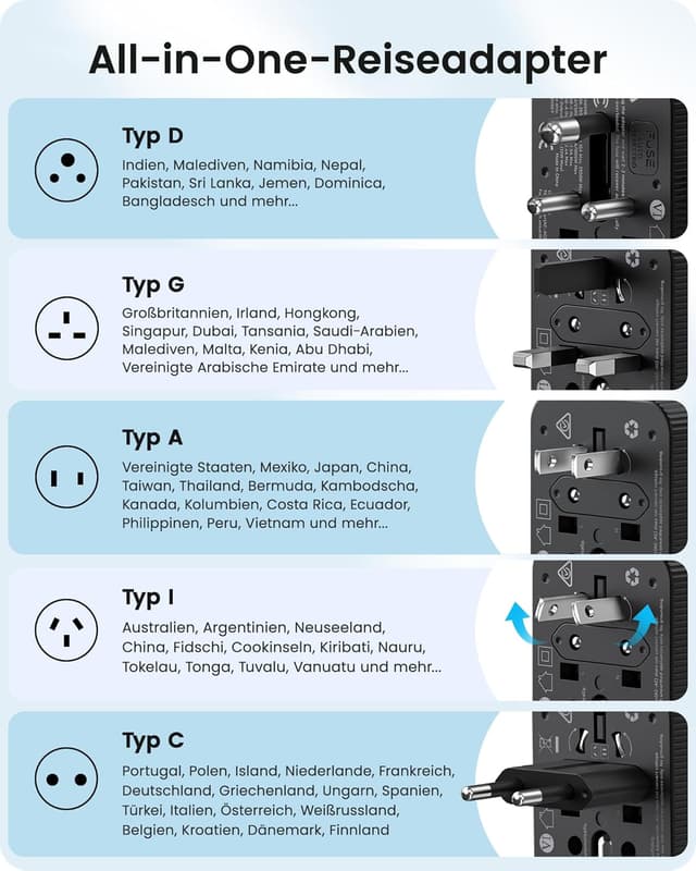 Detalle de LENCENT Reiseadapter 30W, universal 🔌
