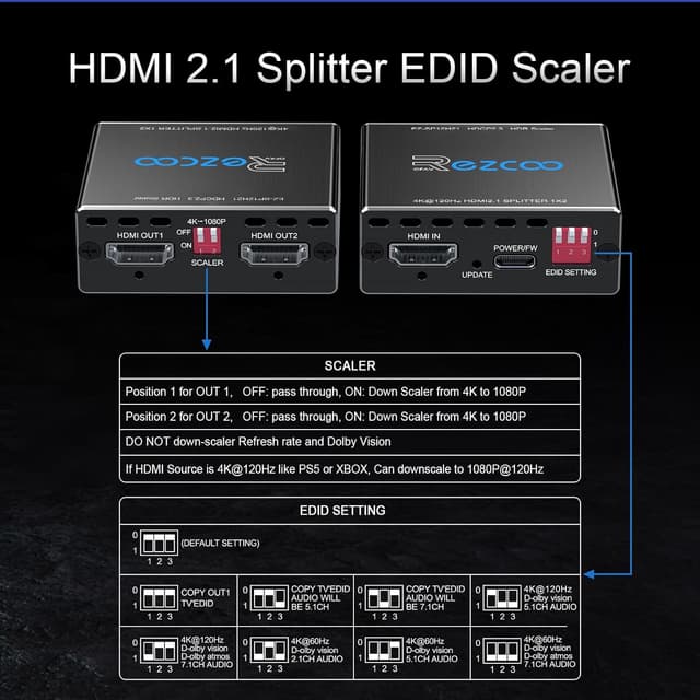Detalle de ROFAVEZCO HDMI 2.1 Splitter 4K 120 Hz (1×2) mit EDID-Scalern, VRR/ALLM & HDR10/Dolby Vision