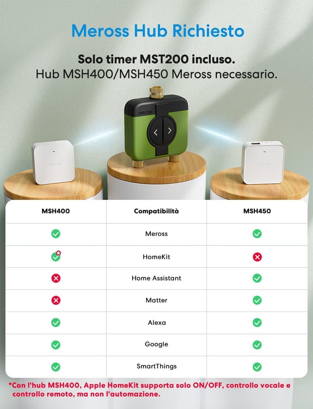 Detalle 2 de meross Centralina Irrigazione WiFi 2 Vie MST200 (richiede hub MSH450/MSH400) con ritardo da pioggia e monitoraggio consumi