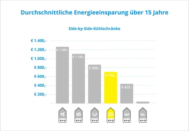 Thumbnail 20 de LG GSGV80EPLD InstaView Kühlschrank