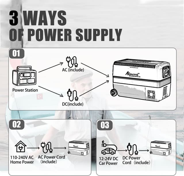 Detalle 2 de Alpicool T50 da 50 litri: frigorifero/congelatore portatile 12/24V per auto, RV e campeggio