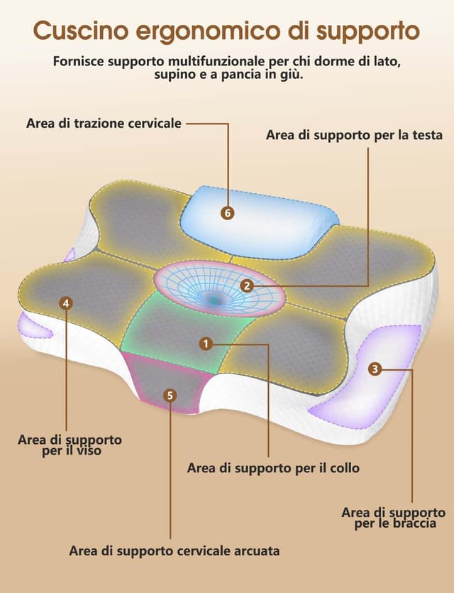 Thumbnail 1 de Levesolls Cuscino Cervicale 61x41 cm Memory Foam