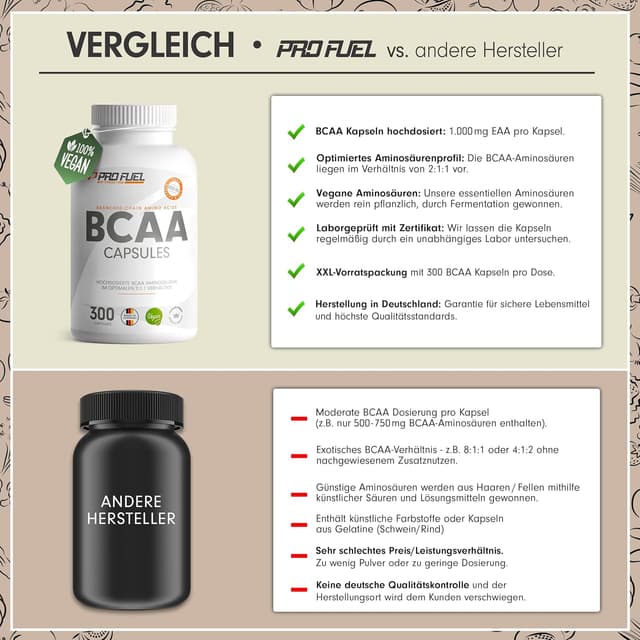 Detalle de BCAA 1000 Giga Caps mit 8.000 mg BCAA