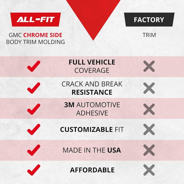 Thumbnail 2 de All-Fit Automotive Replacement SB 26 Ft chrome side molding