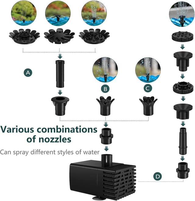Detalle de AMZtime Solar Fountain Pump (DIY 3.5W) with 16 nozzles for bird bath, garden and pond