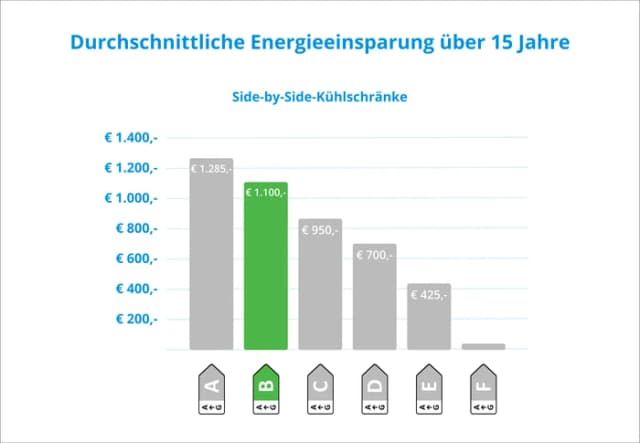Thumbnail 12 de LG GSLE91EVAB Kühl-Gefrierkombination