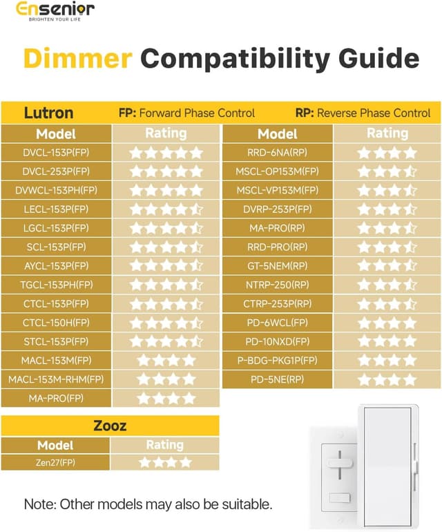 Thumbnail 6 de Ensenior 6 Inch LED Recessed Light 1200LM